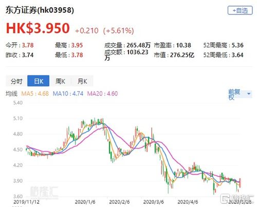 东方证券明天会怎么走
