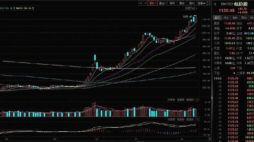 如何看不同公司股票价格