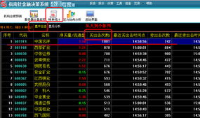 如何找到股票的关键价位