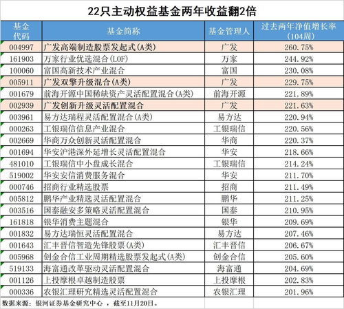 怎么查看证券评级