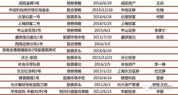 怎么查看证券评级