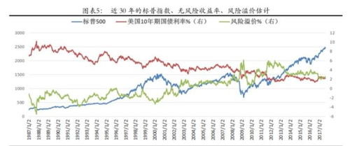 如何在中国买美国股票