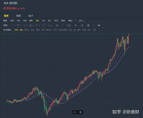 如何在中国买美国股票