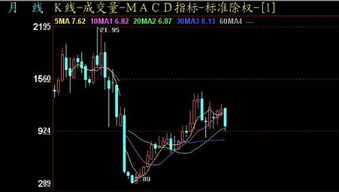 如何查看股票10日线