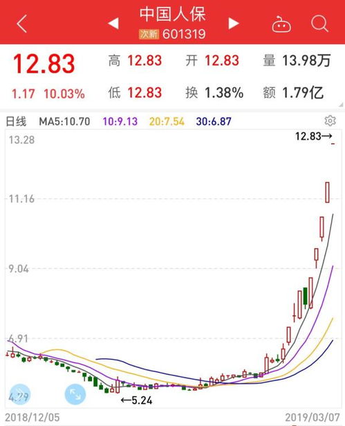 中信证券怎么卖转债