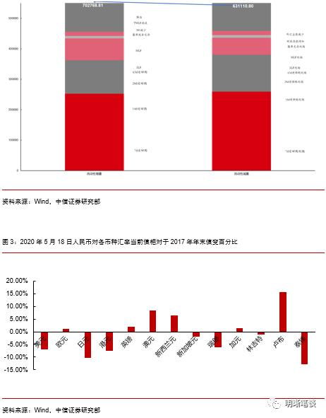 中信证券怎么卖转债