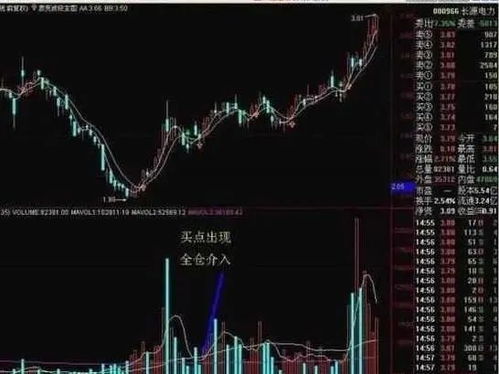股票成交量如何运用 股票成交量如何运用