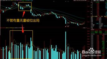 股票成交量如何运用 股票成交量如何运用