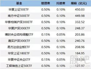 西安证券开户费率怎么算