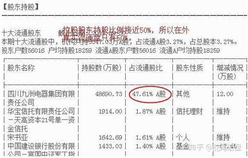 股票如何算出高换手率