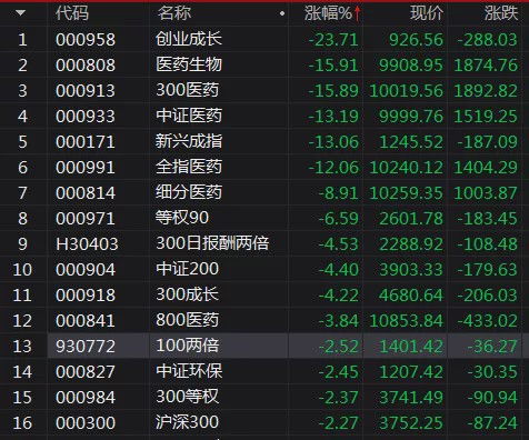中小板股票上市表现如何