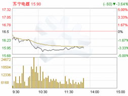 不上市如何募集股票呢