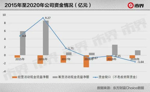 增发股票如何融资 增发股票如何融资