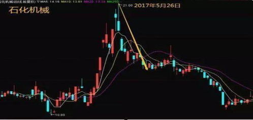 如何去除股票中的风险