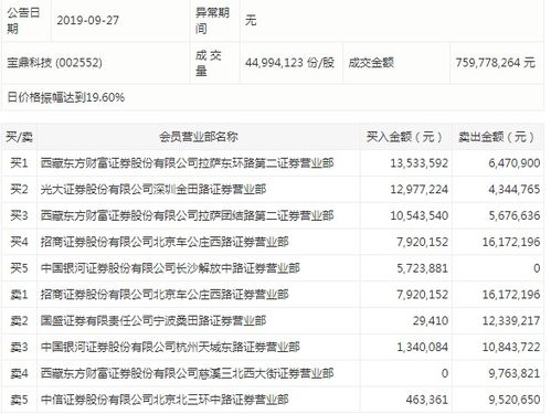 宁波怎么开户证券 宁波怎么开户证券
