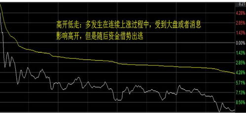 如何看股票分时交易规则
