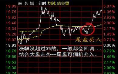 如何看股票分时交易规则