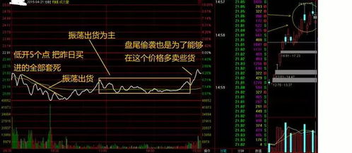 如何看股票分时交易规则