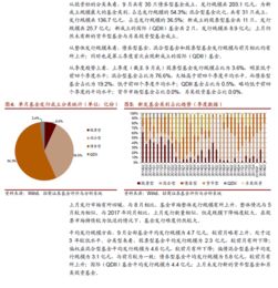 招商证券怎么看基金自选