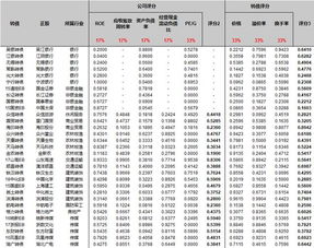 证券评分怎么算