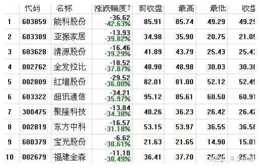 股票亏损大如何抵扣