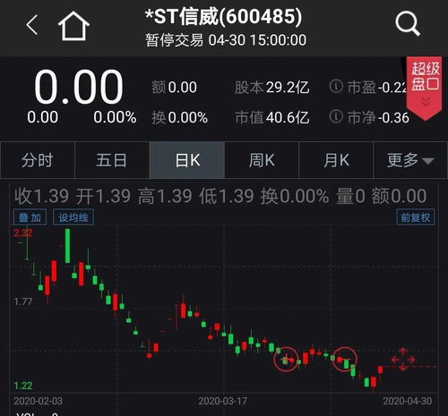 股票亏损大如何抵扣