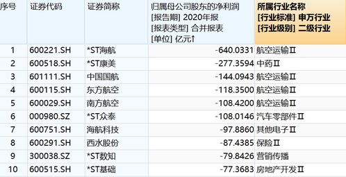 股票亏损大如何抵扣