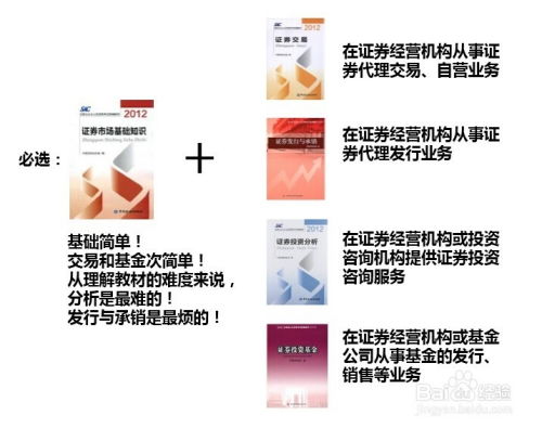 证券从业怎么从业