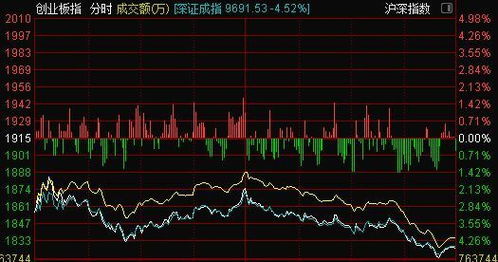 股票如何涨跌