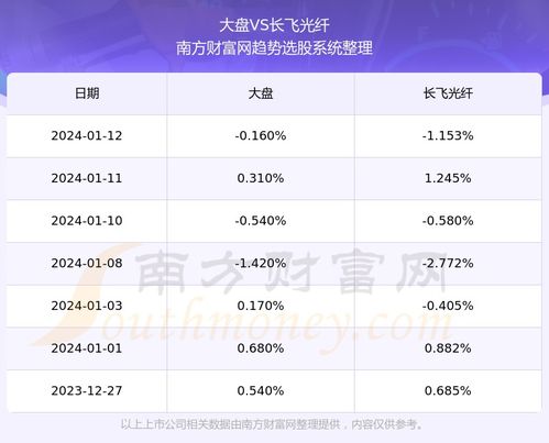光纤股票后期走势如何 光纤股票后期走势如何
