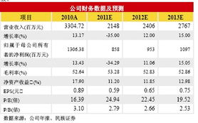 民族证券怎么查账户