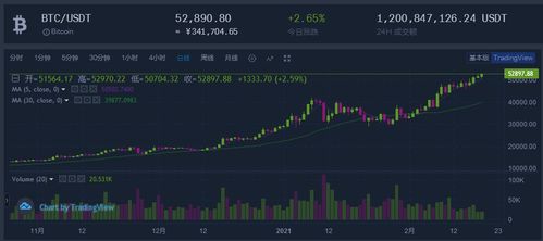 btc股票如何