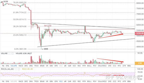 btc股票如何