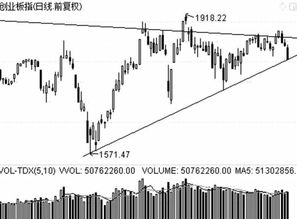 创业板股票如何选择买入