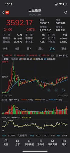 如何才能炒俄罗斯股票