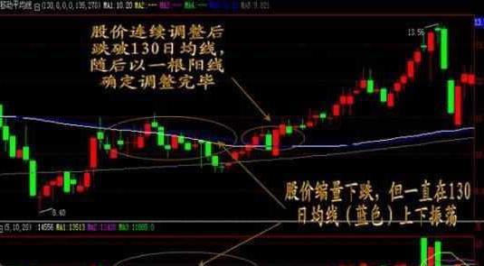 如何预测第二天股票高开