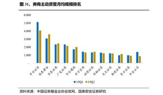证券公司怎么分析