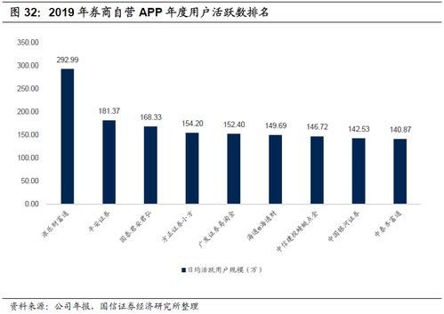 证券公司怎么分析