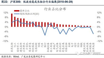 如何看到股票beta