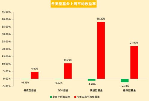 如何看到股票beta