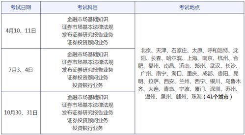 证券从业考场怎么安排
