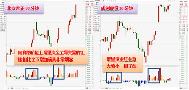 股票量化交易如何交易