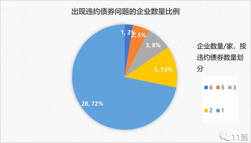 证券暴雷现场怎么处理 证券暴雷现场怎么处理