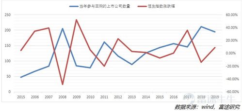 回购股票收益如何算
