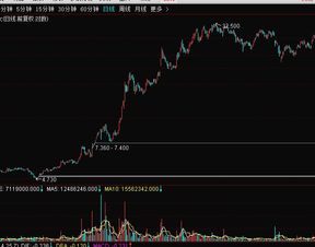 回购股票收益如何算