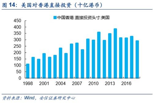 安信证券怎么放大