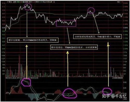 如何发现股票是否被套转