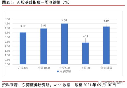 东莞证券每股收益怎么看