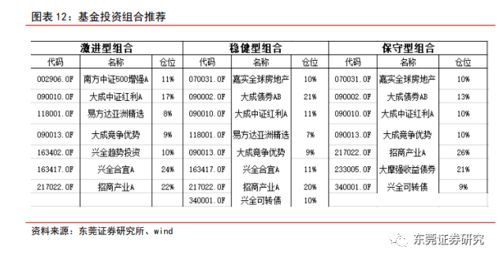 东莞证券每股收益怎么看