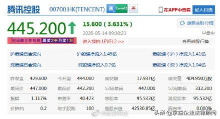 合伙解散后股票如何分配
